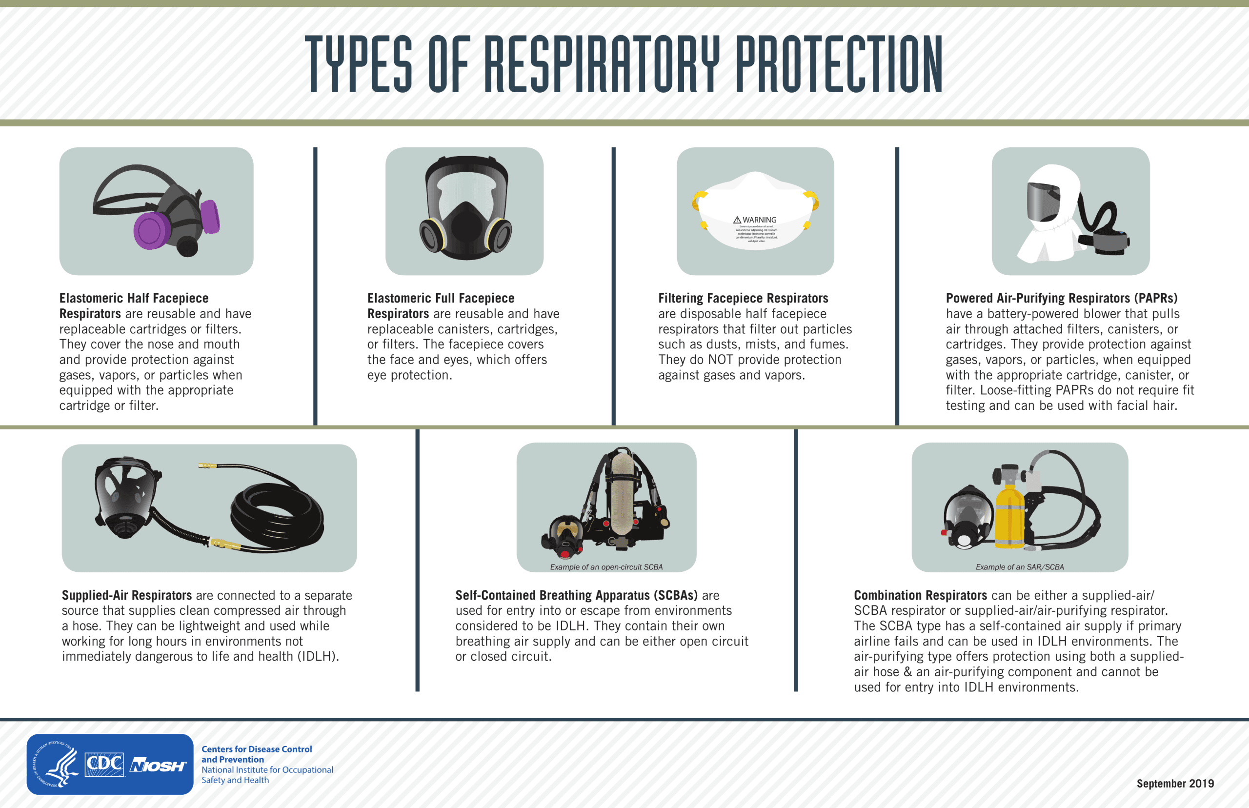 Infografía del NIOSH que resume los tipos de protección respiratoria: equipos purificadores de aire y equipos con suministro de aire.